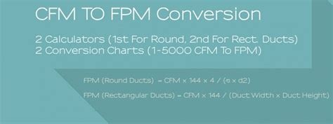 fqpm4enxyms -site:youtube.com|Convert fpm to m/s .